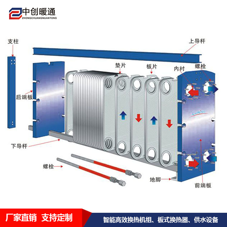 中创HBH76焊接式板式换热器 40-180平方换热器 可拆卸